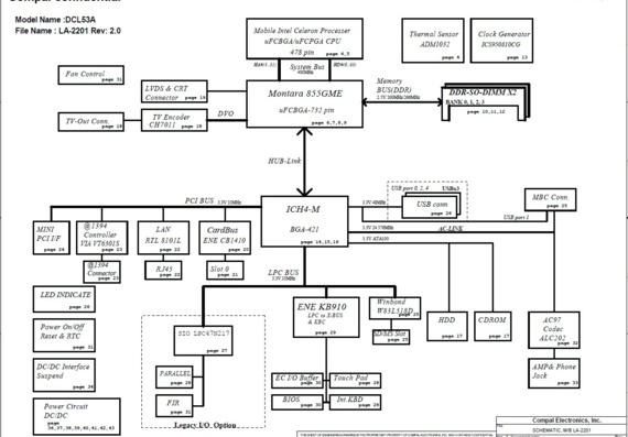 Compal LA-2201 DCL55 DCL53A - rev 3.0 - Motherboard Diagram